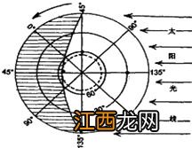 季风气候对农业生产的影响 季风气候对农业的利弊