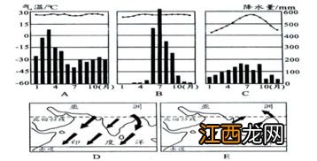 季风气候对农业生产的影响 季风气候对农业的利弊