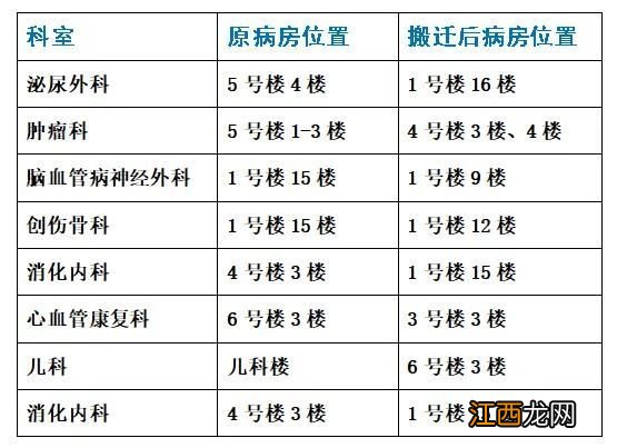 附核酸要求 湖南省第二人民医院最新就医需知