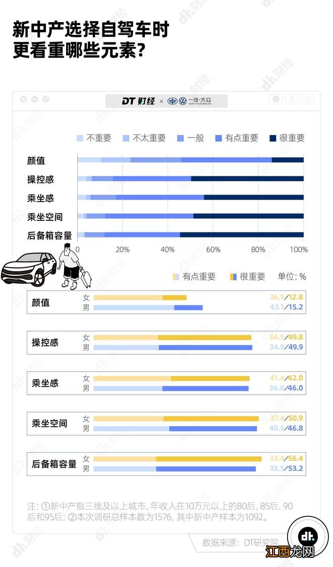 新中产玩得最多的户外运动，露营只排第5