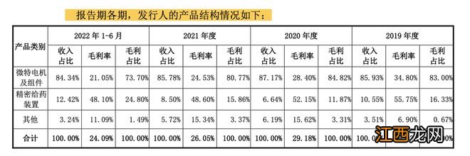 华阳股份的电子注药笔：金赛药业到底买了多少？