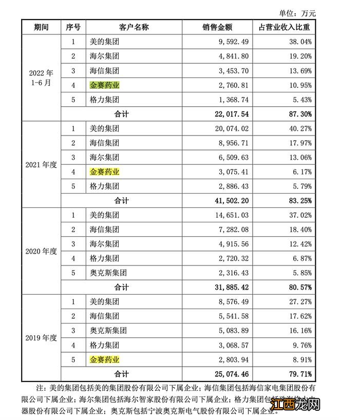 华阳股份的电子注药笔：金赛药业到底买了多少？