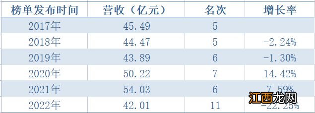 75岁的老干妈，能走出中年危机吗？