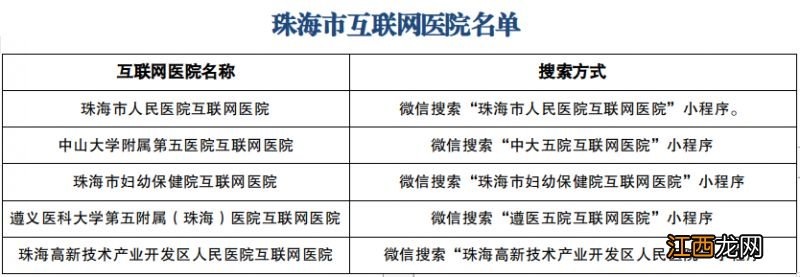 珠海有没有线上问诊就诊医院？