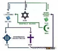 解析：基督教和犹太教的关系