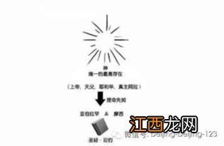 解析:基督教和犹太教的关系