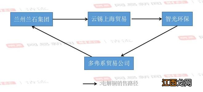 下 清流｜神秘多弗集团：千亿营收变魔术，锦州银行成“金主”