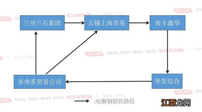 下 清流｜神秘多弗集团：千亿营收变魔术，锦州银行成“金主”