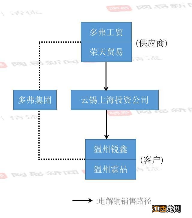 下 清流｜神秘多弗集团：千亿营收变魔术，锦州银行成“金主”