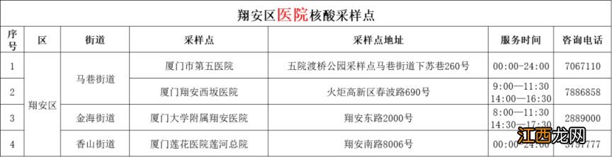 时间+地点 2022年12月13日厦门免费核酸检测点