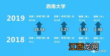 2022体育教育是否属于师范类 就业方向有哪些