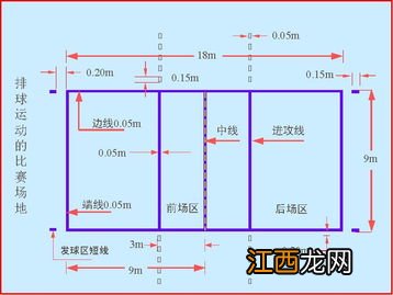 排球基本规则 排球的四个基本规则详解