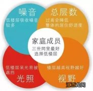 四楼的缺点 各楼层的优缺点