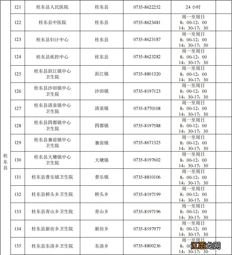 郴州市各区县便民核酸采样点汇总