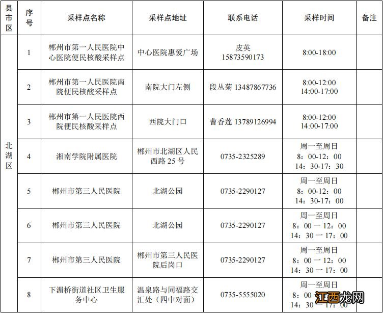 郴州市各区县便民核酸采样点汇总