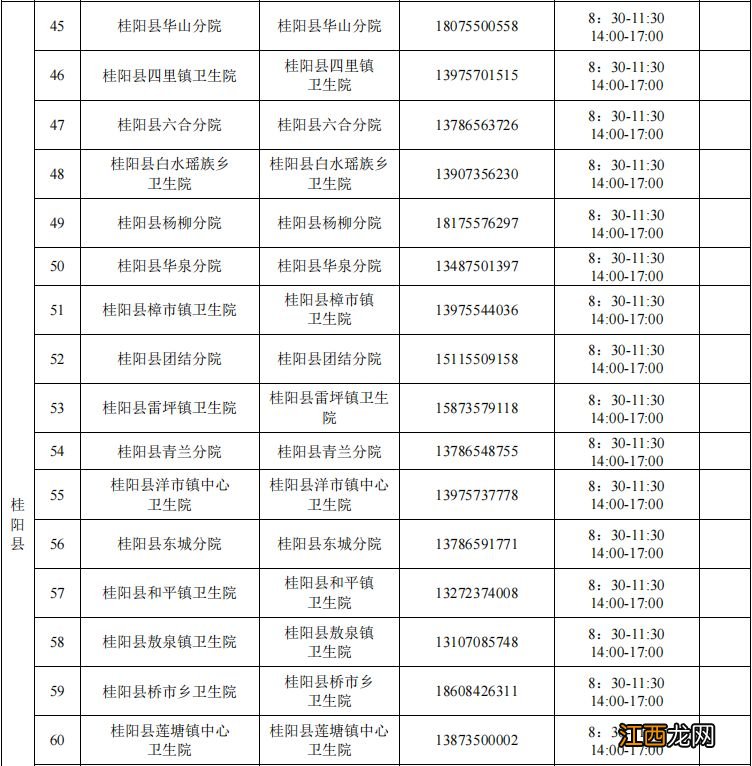 郴州市各区县便民核酸采样点汇总