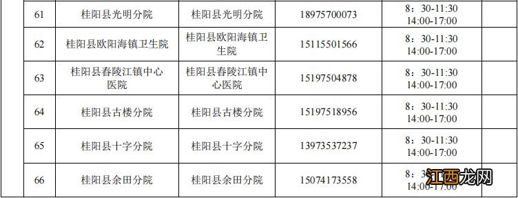 郴州市各区县便民核酸采样点汇总