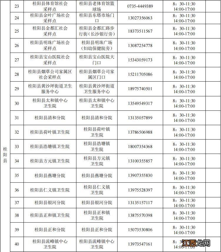 郴州市各区县便民核酸采样点汇总