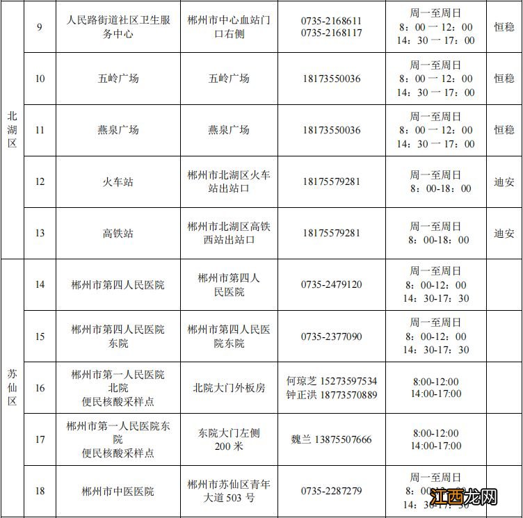 郴州市各区县便民核酸采样点汇总