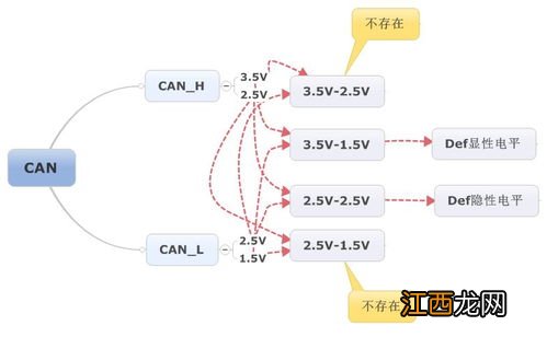 数据帧由几部分组成 数据帧由三部分组成