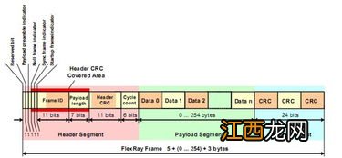 数据帧由几部分组成 数据帧由三部分组成