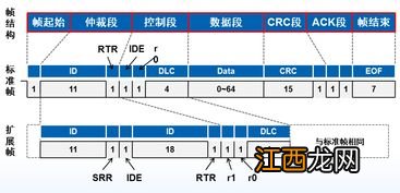 数据帧由几部分组成 数据帧由三部分组成