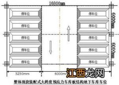 地下车库的组成 组成成分全全奉上