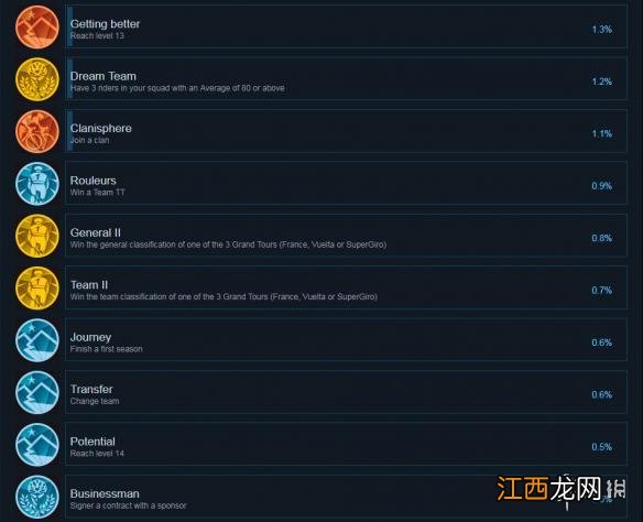 职业自行车队经理2018全成就达成条件汇总 成就怎么达成