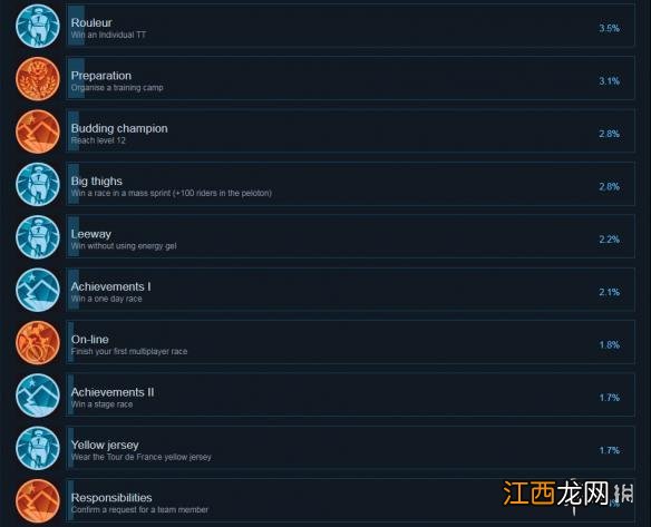 职业自行车队经理2018全成就达成条件汇总 成就怎么达成