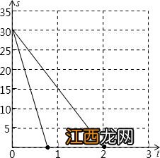 体测两千米技巧 体测两千米技巧介绍