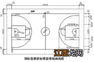 一个篮球场有多少平方米 一个篮球场有多大