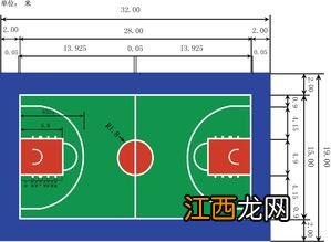 一个篮球场有多少平方米 一个篮球场有多大