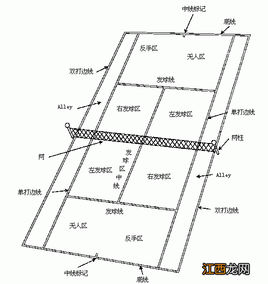 网球场地标准尺寸多少 为什么这样安排