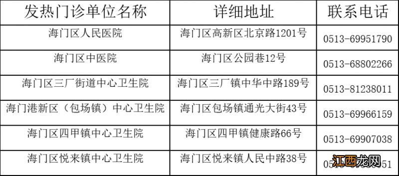 海门区医疗医疗机构新冠肺炎24小时咨询问诊电话