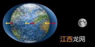 月球离地球越来越远 为什么？ 月球是地球的卫星吗