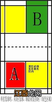 羽毛球比赛双打发球规则 有需要的可以进来看看