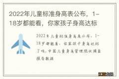 2022年儿童标准身高表公布，1-18岁都能看，你家孩子身高达标了吗