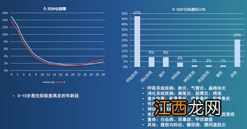 入院接待程序包括什么? 不同医院不同规范