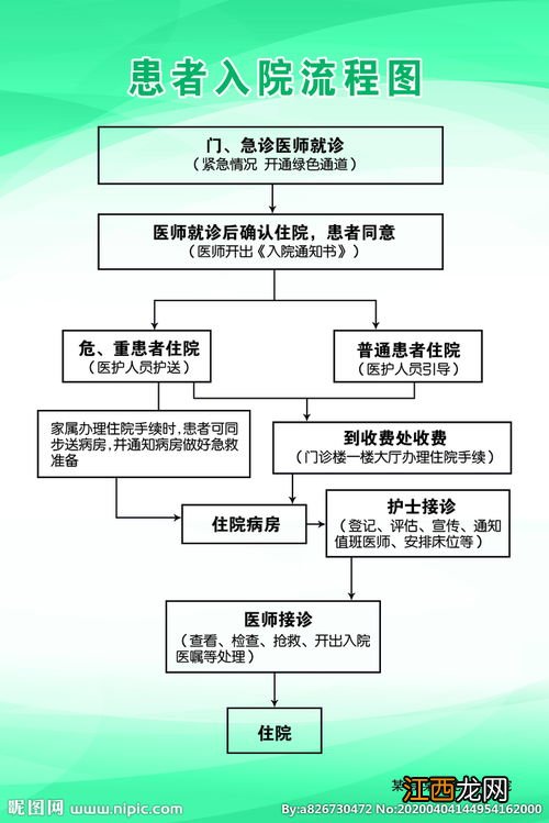 入院接待程序包括什么? 不同医院不同规范