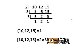 1000和375的最大公因数是多少 1000和375的最大公因数怎么算
