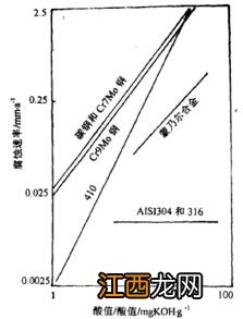 什么是分速度,他和合速什么关系 分速度简述及与合速关系解析