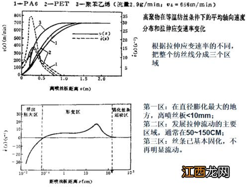 什么是分速度,他和合速什么关系 分速度简述及与合速关系解析