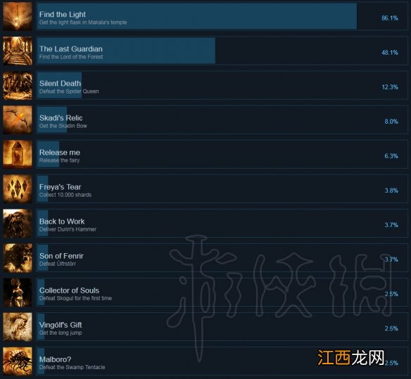 永恒最后的独角兽全成就一览 永恒最后的独角兽有哪些成就