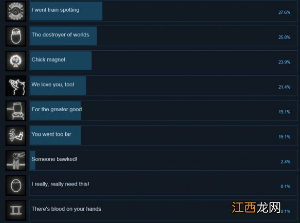 白色阴影steam成就有哪些 白色阴影steam成就一览