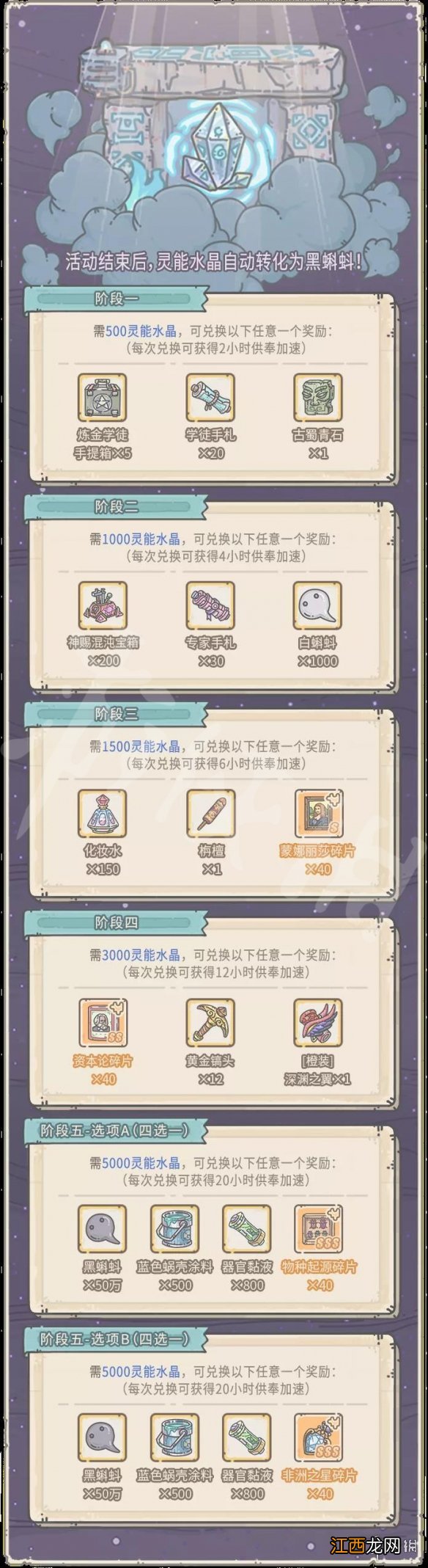 最强蜗牛8月28日活动预告 最强蜗牛8月28日供奉周活动攻略