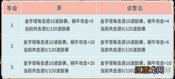 最强蜗牛8月28日更新公告 最强蜗牛埃罗特殊玩法开放