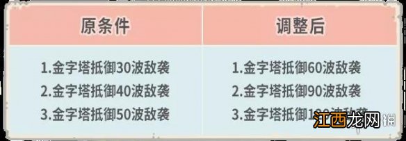 最强蜗牛8月28日更新公告 最强蜗牛埃罗特殊玩法开放