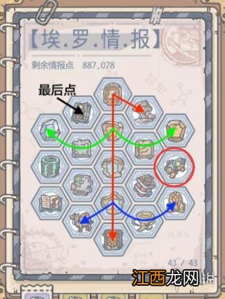 最强蜗牛埃罗情报加点攻略 最强蜗牛埃罗情报怎么加点