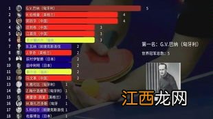 乒乓球团体比赛程序分为几种 你看懂了吗