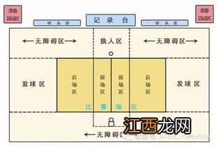 排球比赛规则 具体规则介绍